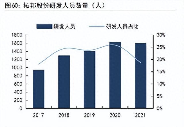 拓邦股份智能控制领航者,拓邦股份的核心技术图11