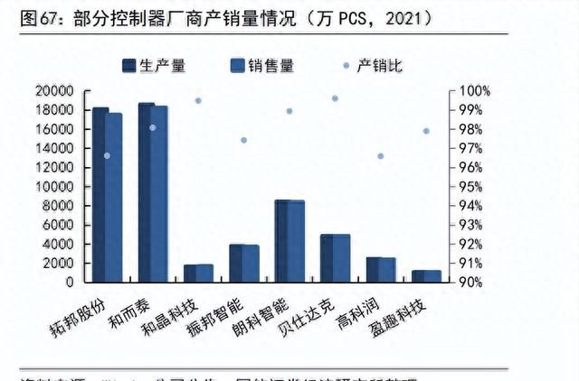 拓邦股份智能控制领航者,拓邦股份的核心技术图12