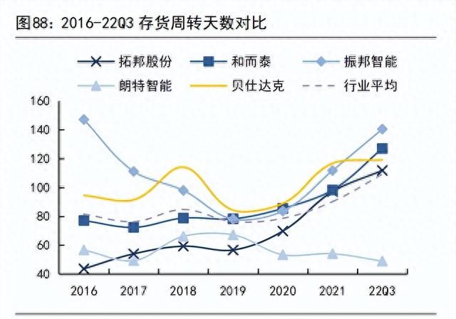 拓邦股份智能控制领航者,拓邦股份的核心技术图16