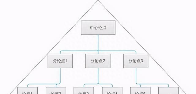 四个方法锻炼你的逻辑思维,5个方法改善逻辑思维图4