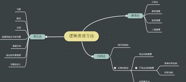 四个方法锻炼你的逻辑思维,5个方法改善逻辑思维图6