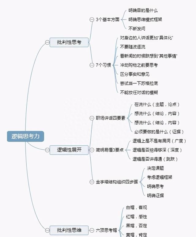 四个方法锻炼你的逻辑思维,5个方法改善逻辑思维图7