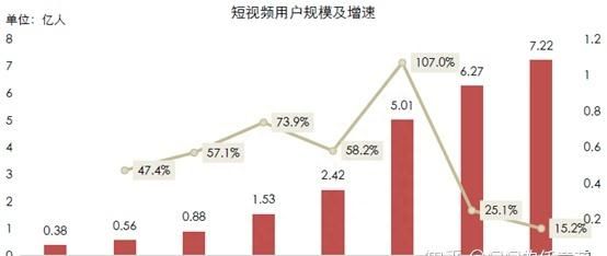 抖音快手微视竞品分析图2