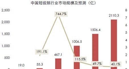 抖音快手微视竞品分析图3