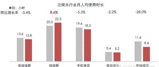 抖音快手微视竞品分析图4