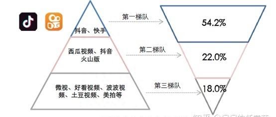 抖音快手微视竞品分析图5