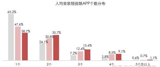 抖音快手微视竞品分析图6