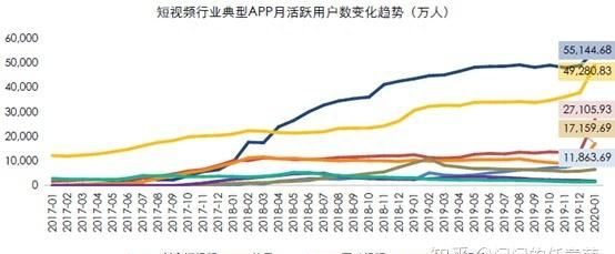 抖音快手微视竞品分析图7