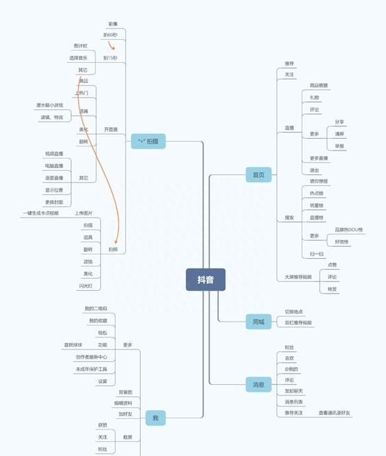 抖音快手微视竞品分析图9