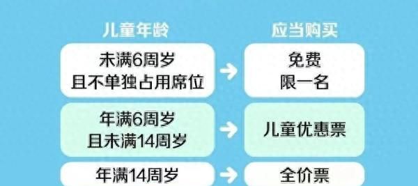 小朋友坐火车没有身份证怎么办,身份证忘记带了怎么坐火车图1