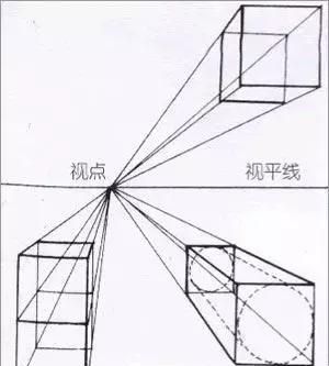 素描点线面的认识要怎么画图1