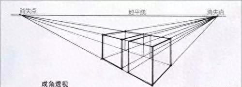 素描点线面的认识要怎么画图2