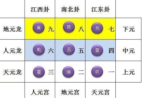 易经的正卦,综卦,互卦,错卦,变卦详解图3