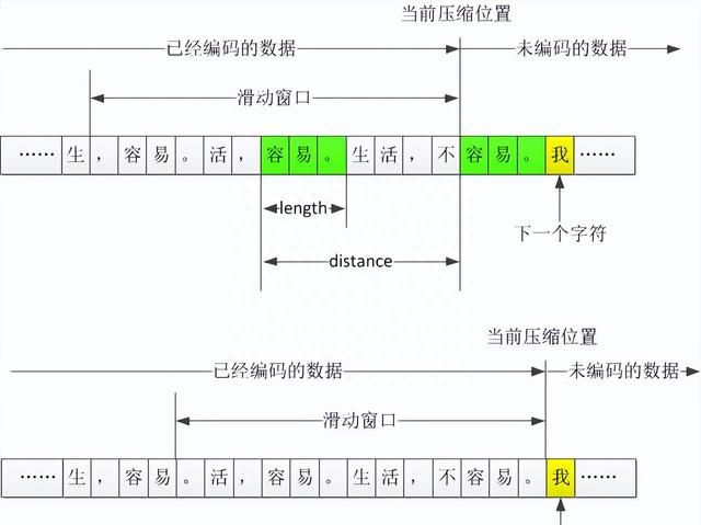 「计算机基础」两万字 ZIP 压缩算法详细分析及解压实例图文详解图2