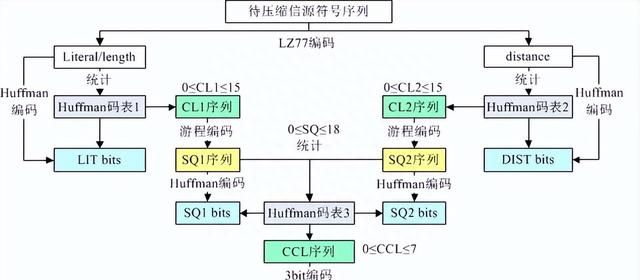 「计算机基础」两万字 ZIP 压缩算法详细分析及解压实例图文详解图9