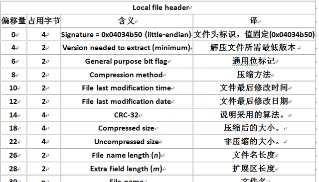 「计算机基础」两万字 ZIP 压缩算法详细分析及解压实例图文详解图12