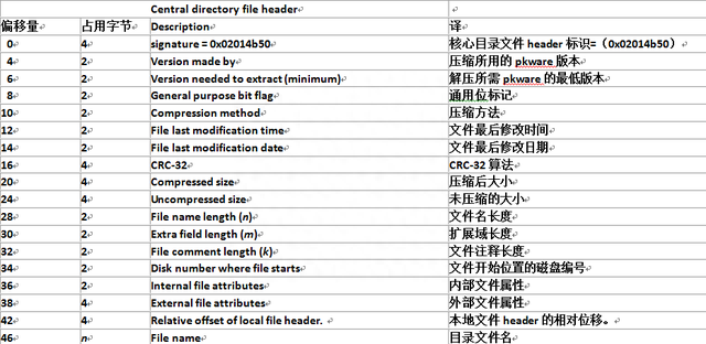 「计算机基础」两万字 ZIP 压缩算法详细分析及解压实例图文详解图13