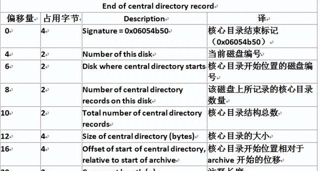 「计算机基础」两万字 ZIP 压缩算法详细分析及解压实例图文详解图14