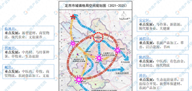 定西市产业发展图2