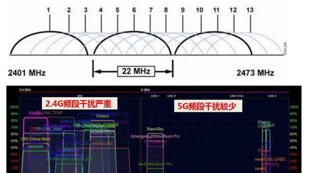 测速有300兆宽带为什么还是卡顿图3