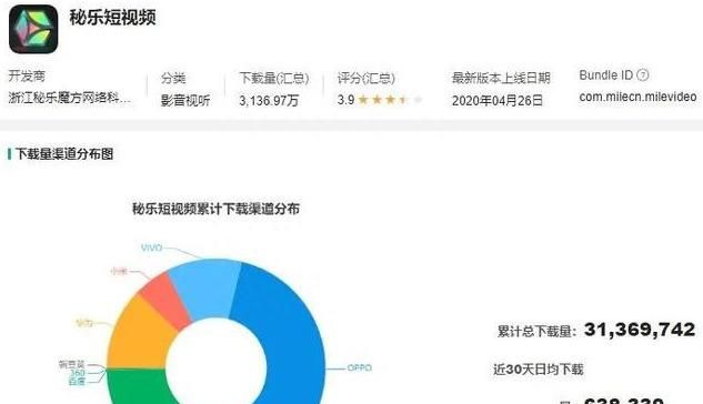 秘乐短模式依旧未定,数据更新,正视风险怎么办图1