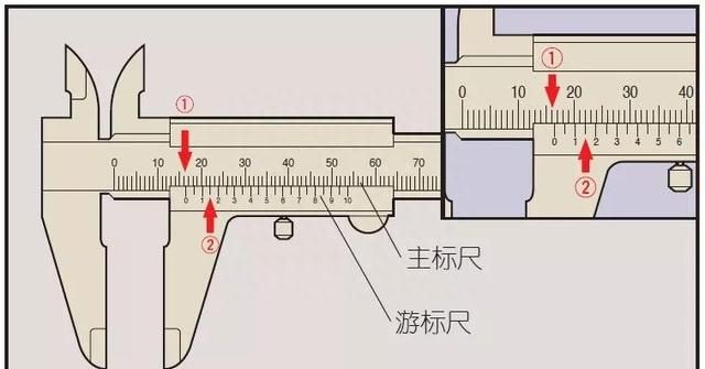 卡尺的正确使用方式,鬓角卡尺怎么用图4