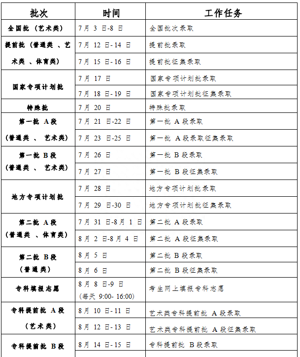 2023年高考录取时间什么时间截止图2