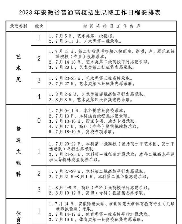 2023年高考录取时间什么时间截止图4