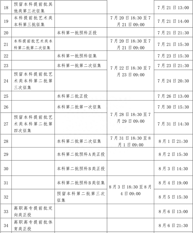 2023年高考录取时间什么时间截止图8