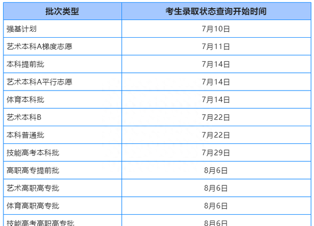 2023年高考录取时间什么时间截止图11