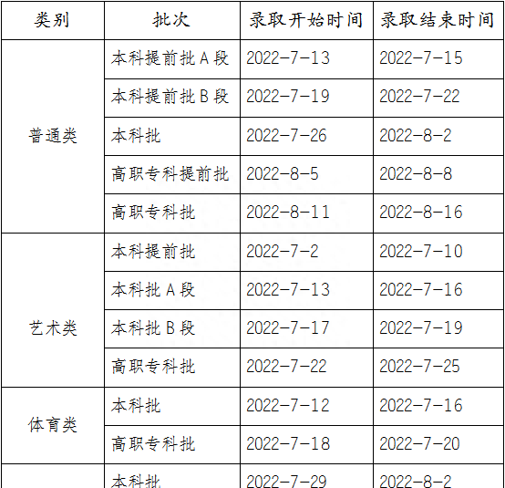 2023年高考录取时间什么时间截止图13