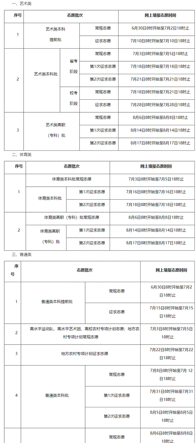 2023年高考录取时间什么时间截止图15