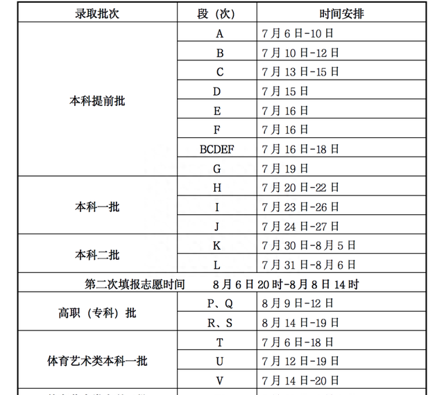 2023年高考录取时间什么时间截止图16