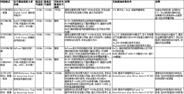 移动无线网络信号弱怎么回事(移动加强无线网络信号是真的吗)图1