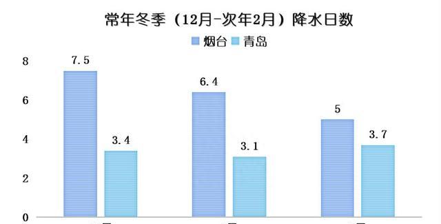 雪窝是哪个城市图4