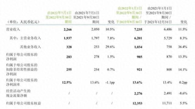 三大运营商5g套餐用户数破10亿图1