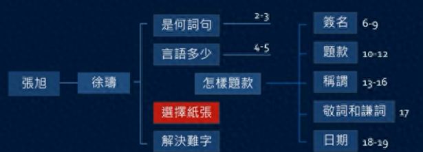 书法作品润格是什么意思图1