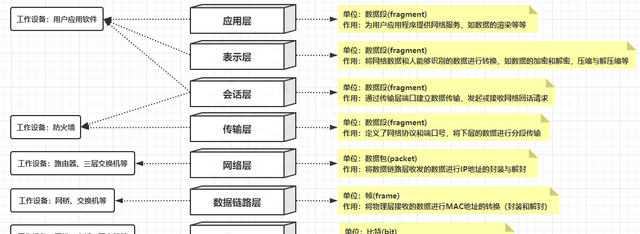 计算机网络协议tcp常见面试题图1