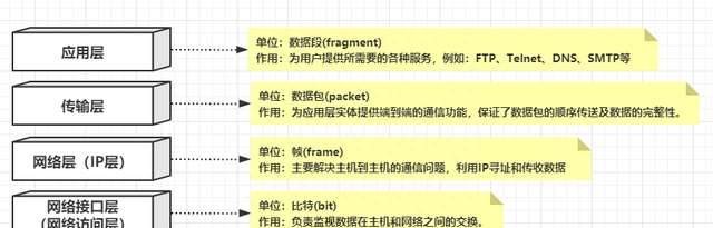 计算机网络协议tcp常见面试题图2