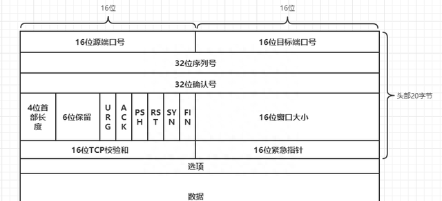 计算机网络协议tcp常见面试题图4