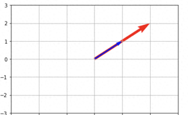 向量的直观解释,一个向量可以用什么直观表示图10