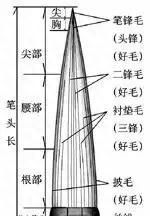 如何挑选好的毛笔图8