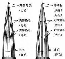 如何挑选好的毛笔图9