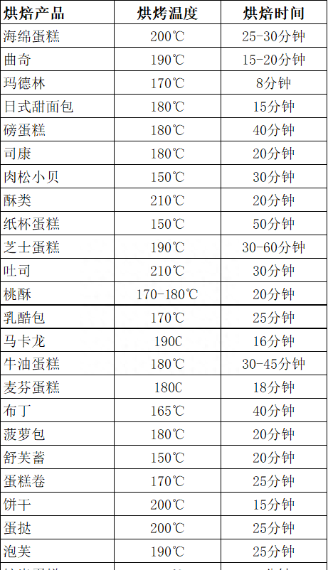 蛋糕的蛋糕怎么做?图6