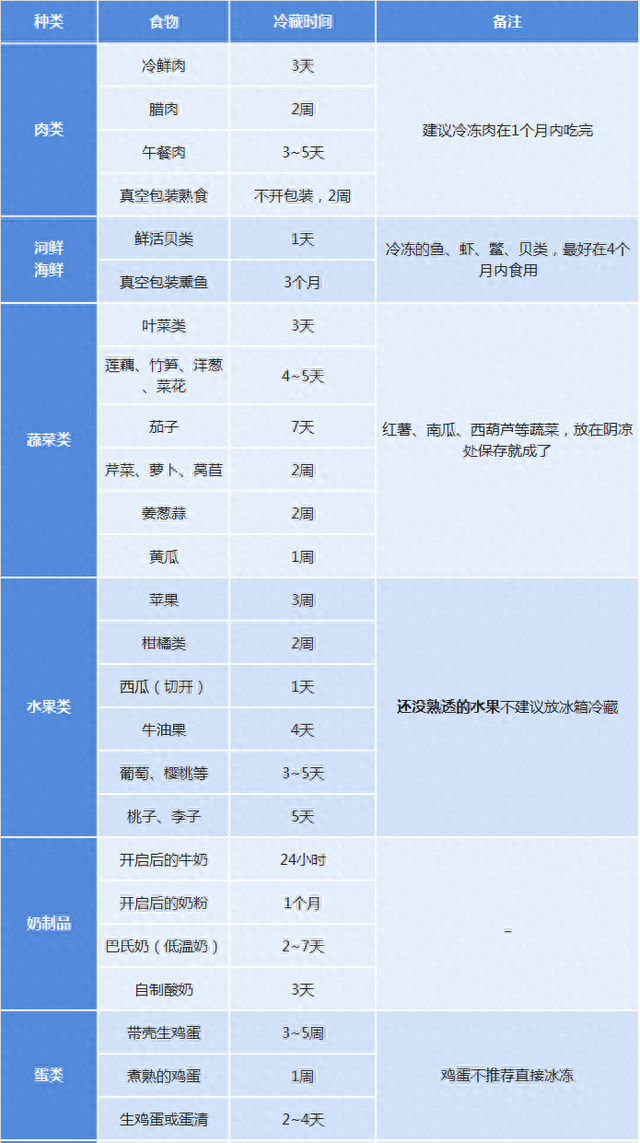 鸡蛋放冷冻室多久能冻住,鸡蛋能不能放冰箱冷冻室图10