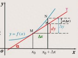 高等数学第二章导数和微分的讲解图3