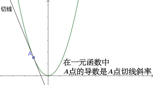 高等数学第二章导数和微分的讲解图4