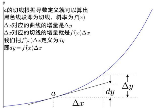 高等数学第二章导数和微分的讲解图6