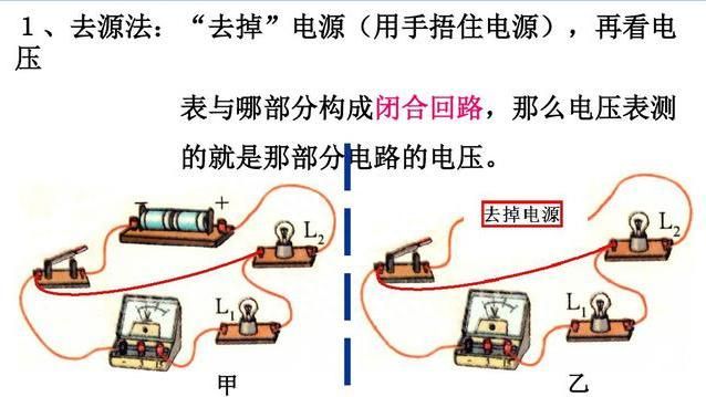 初中物理电表读数规则(初中物理家用电路知识点归纳大全)图1