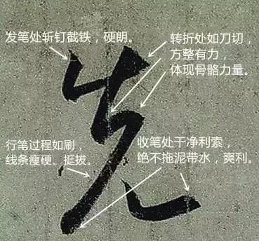 这样练书法你的字才更有劲儿(练书法必学这8个字)图2